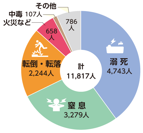 図